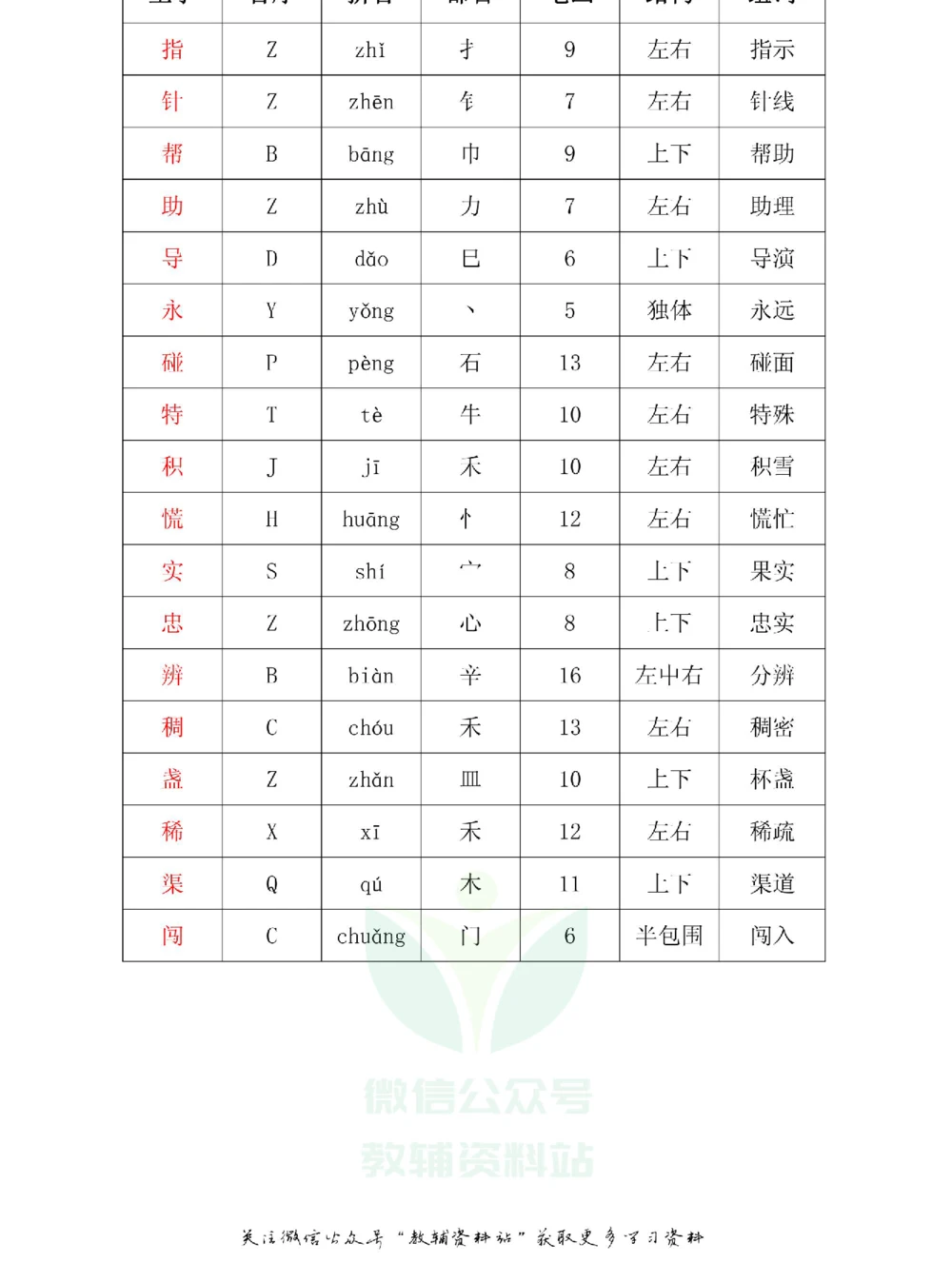 二年级下册语文部编版课堂笔记（飞翔版）_小学初中学霸笔记类资料汇总6.33GB_小学同步课堂笔记2.76GB_1~6年级全册语文部编版课堂笔记