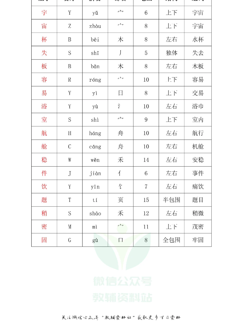 二年级下册语文部编版课堂笔记（飞翔版）_小学初中学霸笔记类资料汇总6.33GB_小学同步课堂笔记2.76GB_1~6年级全册语文部编版课堂笔记