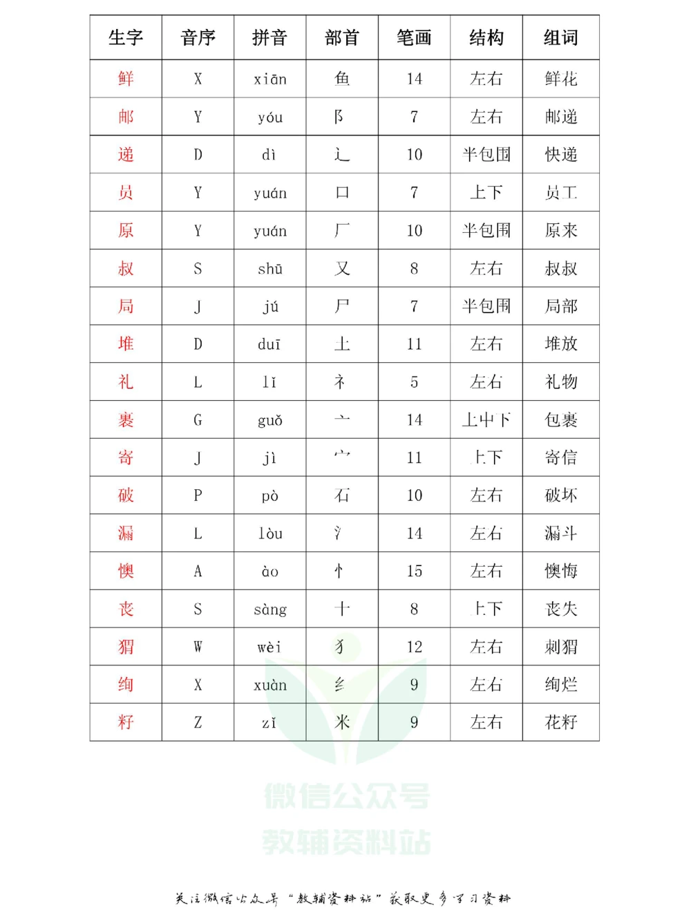 二年级下册语文部编版课堂笔记（飞翔版）_小学初中学霸笔记类资料汇总6.33GB_小学同步课堂笔记2.76GB_1~6年级全册语文部编版课堂笔记