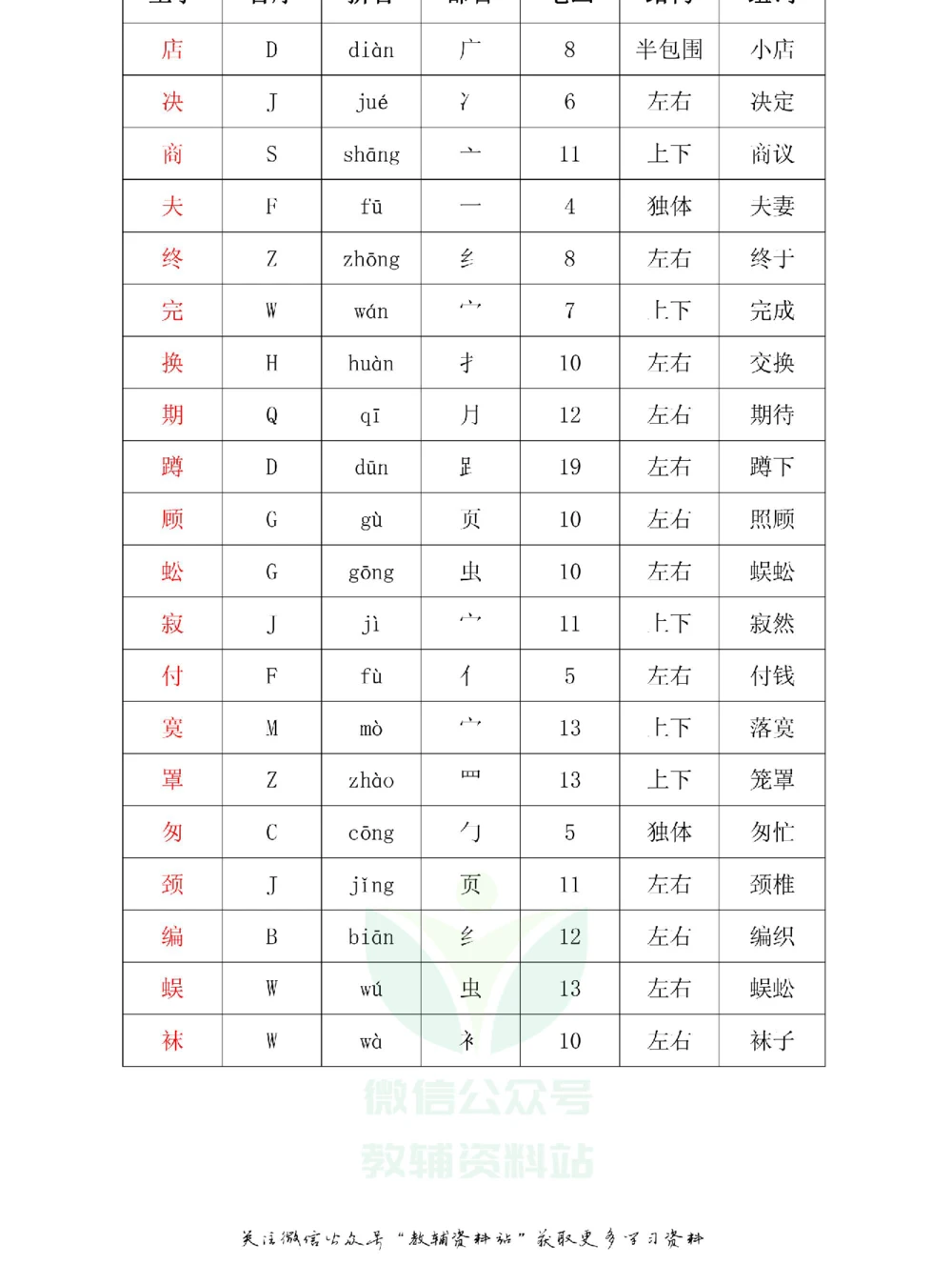 二年级下册语文部编版课堂笔记（飞翔版）_小学初中学霸笔记类资料汇总6.33GB_小学同步课堂笔记2.76GB_1~6年级全册语文部编版课堂笔记