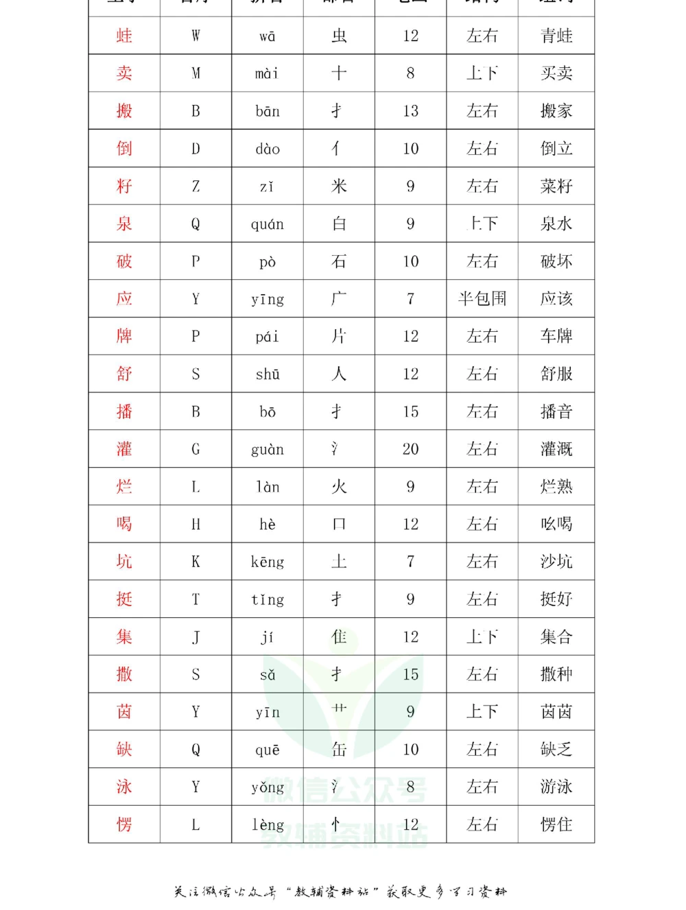 二年级下册语文部编版课堂笔记（飞翔版）_小学初中学霸笔记类资料汇总6.33GB_小学同步课堂笔记2.76GB_1~6年级全册语文部编版课堂笔记