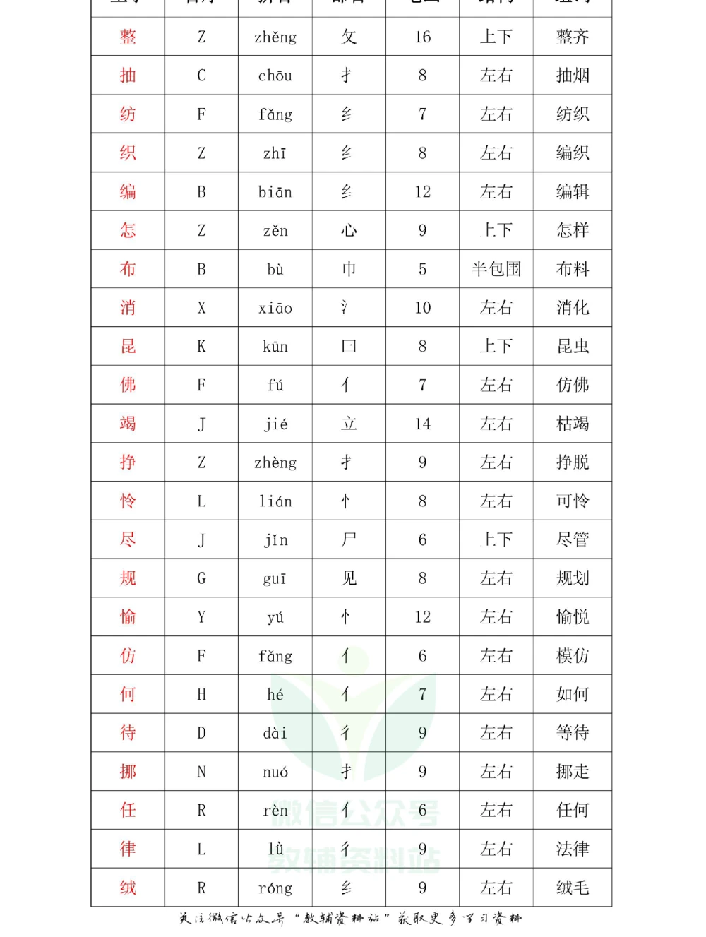 二年级下册语文部编版课堂笔记（飞翔版）_小学初中学霸笔记类资料汇总6.33GB_小学同步课堂笔记2.76GB_1~6年级全册语文部编版课堂笔记