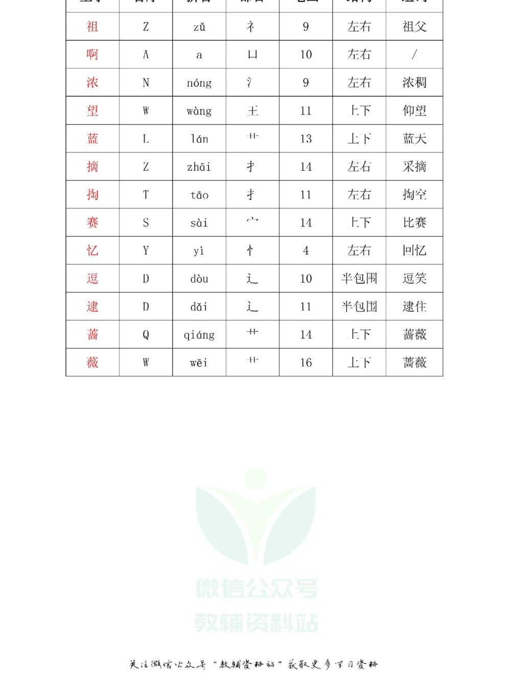 二年级下册语文部编版课堂笔记（飞翔版）_小学初中学霸笔记类资料汇总6.33GB_小学同步课堂笔记2.76GB_1~6年级全册语文部编版课堂笔记