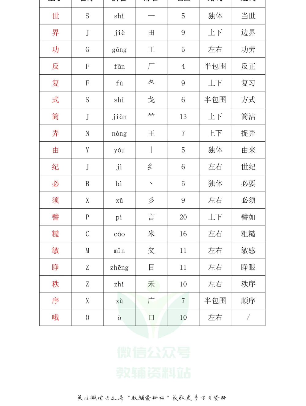 二年级下册语文部编版课堂笔记（飞翔版）_小学初中学霸笔记类资料汇总6.33GB_小学同步课堂笔记2.76GB_1~6年级全册语文部编版课堂笔记