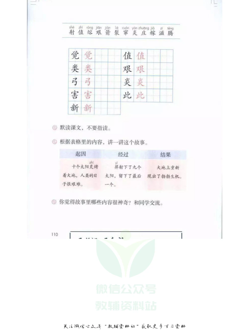 二年级下册语文部编版课堂笔记（飞翔版）_小学初中学霸笔记类资料汇总6.33GB_小学同步课堂笔记2.76GB_1~6年级全册语文部编版课堂笔记