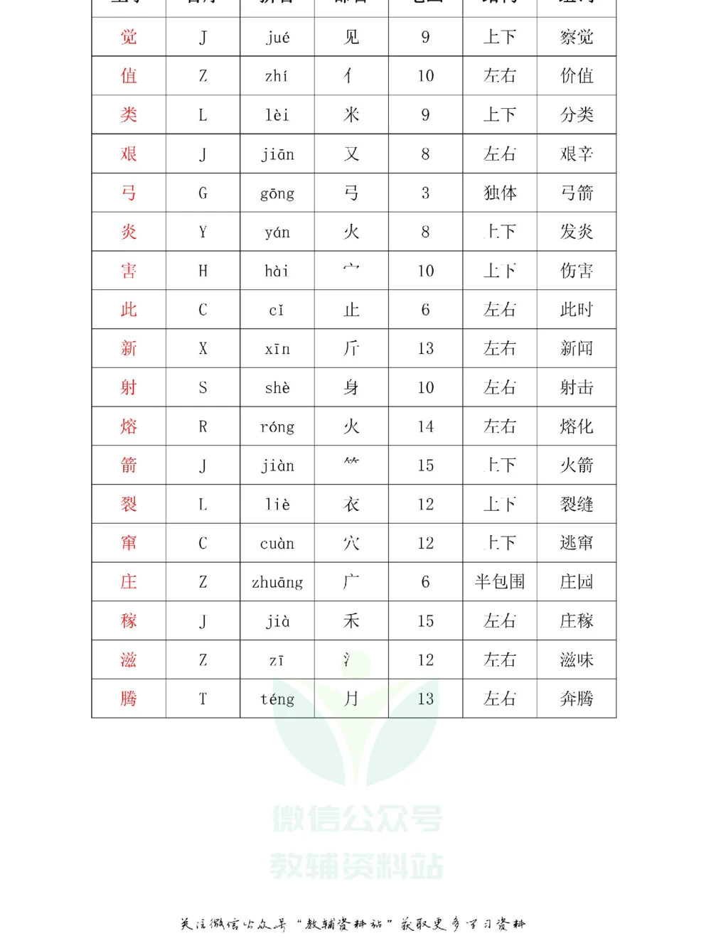 二年级下册语文部编版课堂笔记（飞翔版）_小学初中学霸笔记类资料汇总6.33GB_小学同步课堂笔记2.76GB_1~6年级全册语文部编版课堂笔记