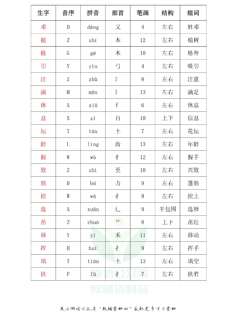 二年级下册语文部编版课堂笔记（飞翔版）_小学初中学霸笔记类资料汇总6.33GB_小学同步课堂笔记2.76GB_1~6年级全册语文部编版课堂笔记