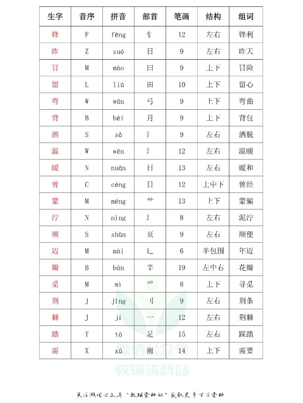 二年级下册语文部编版课堂笔记（飞翔版）_小学初中学霸笔记类资料汇总6.33GB_小学同步课堂笔记2.76GB_1~6年级全册语文部编版课堂笔记
