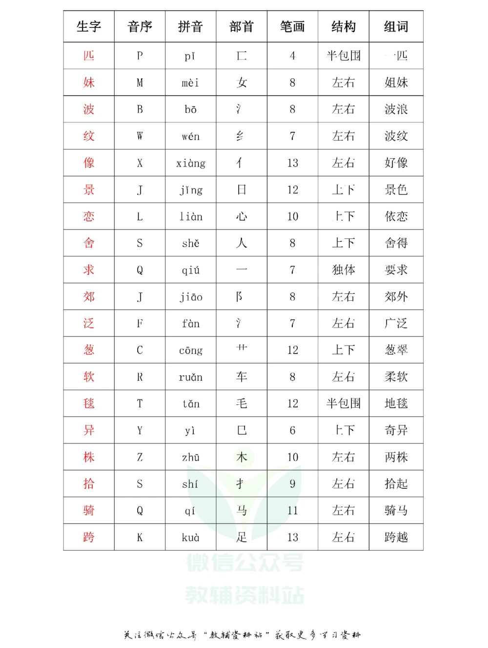 二年级下册语文部编版课堂笔记（飞翔版）_小学初中学霸笔记类资料汇总6.33GB_小学同步课堂笔记2.76GB_1~6年级全册语文部编版课堂笔记