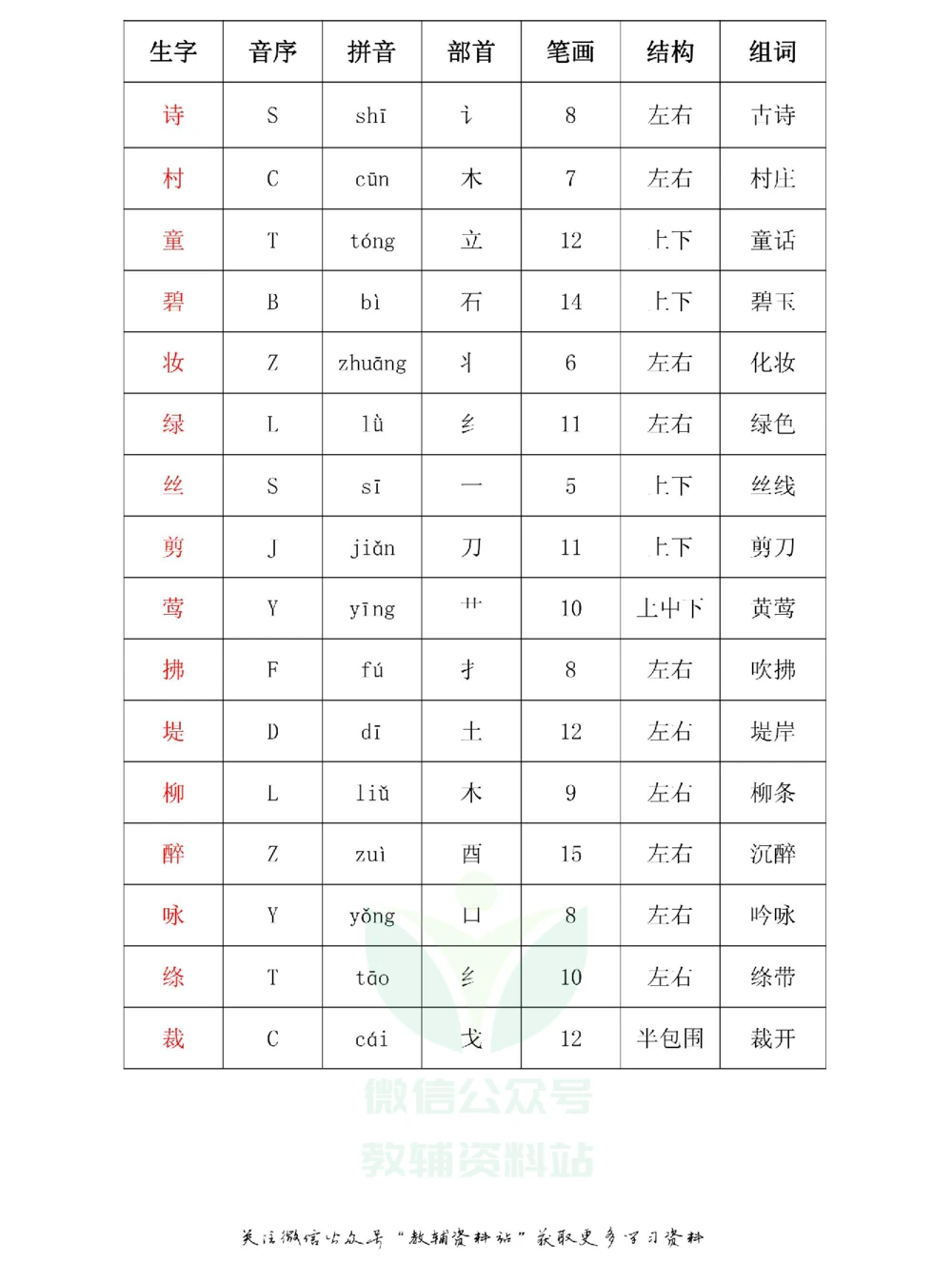 二年级下册语文部编版课堂笔记（飞翔版）_小学初中学霸笔记类资料汇总6.33GB_小学同步课堂笔记2.76GB_1~6年级全册语文部编版课堂笔记