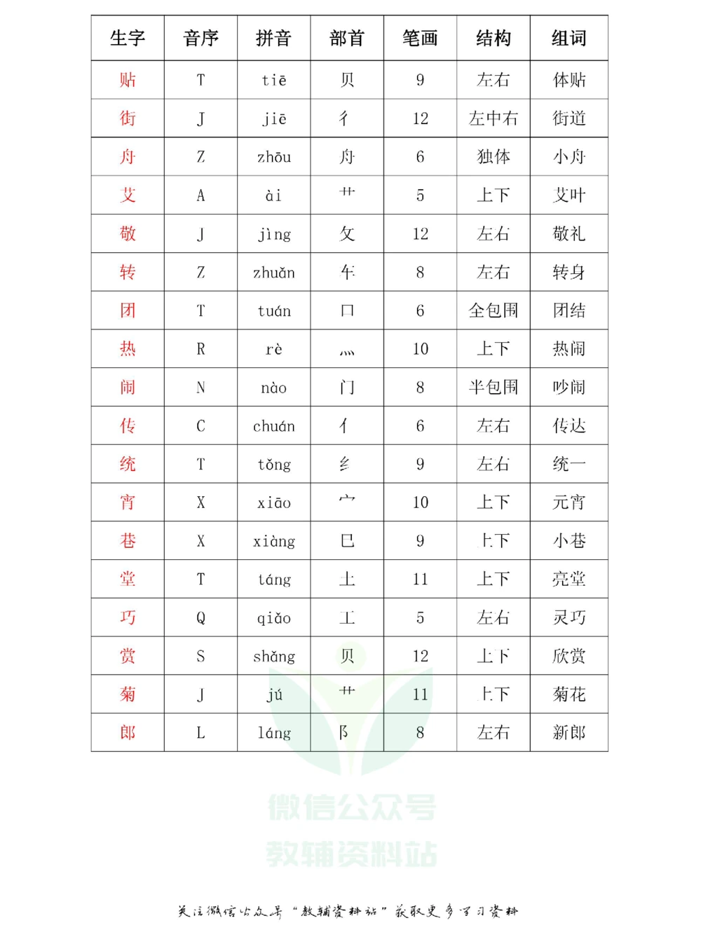 二年级下册语文部编版课堂笔记（飞翔版）_小学初中学霸笔记类资料汇总6.33GB_小学同步课堂笔记2.76GB_1~6年级全册语文部编版课堂笔记