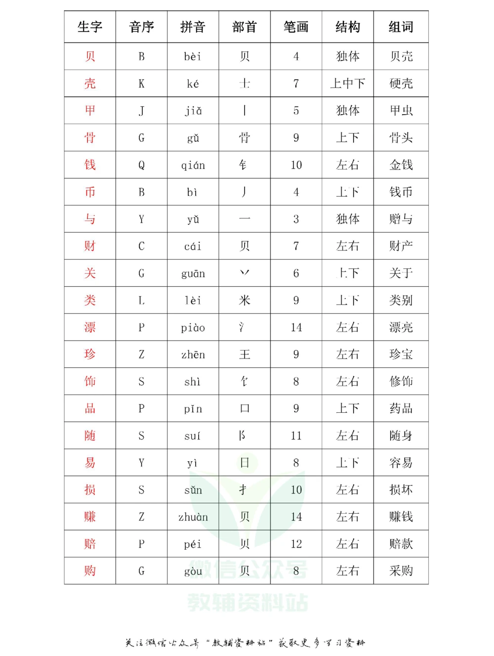 二年级下册语文部编版课堂笔记（飞翔版）_小学初中学霸笔记类资料汇总6.33GB_小学同步课堂笔记2.76GB_1~6年级全册语文部编版课堂笔记