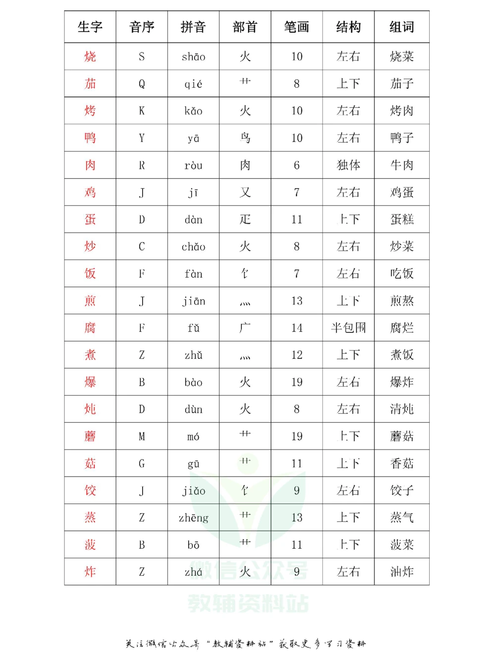 二年级下册语文部编版课堂笔记（飞翔版）_小学初中学霸笔记类资料汇总6.33GB_小学同步课堂笔记2.76GB_1~6年级全册语文部编版课堂笔记