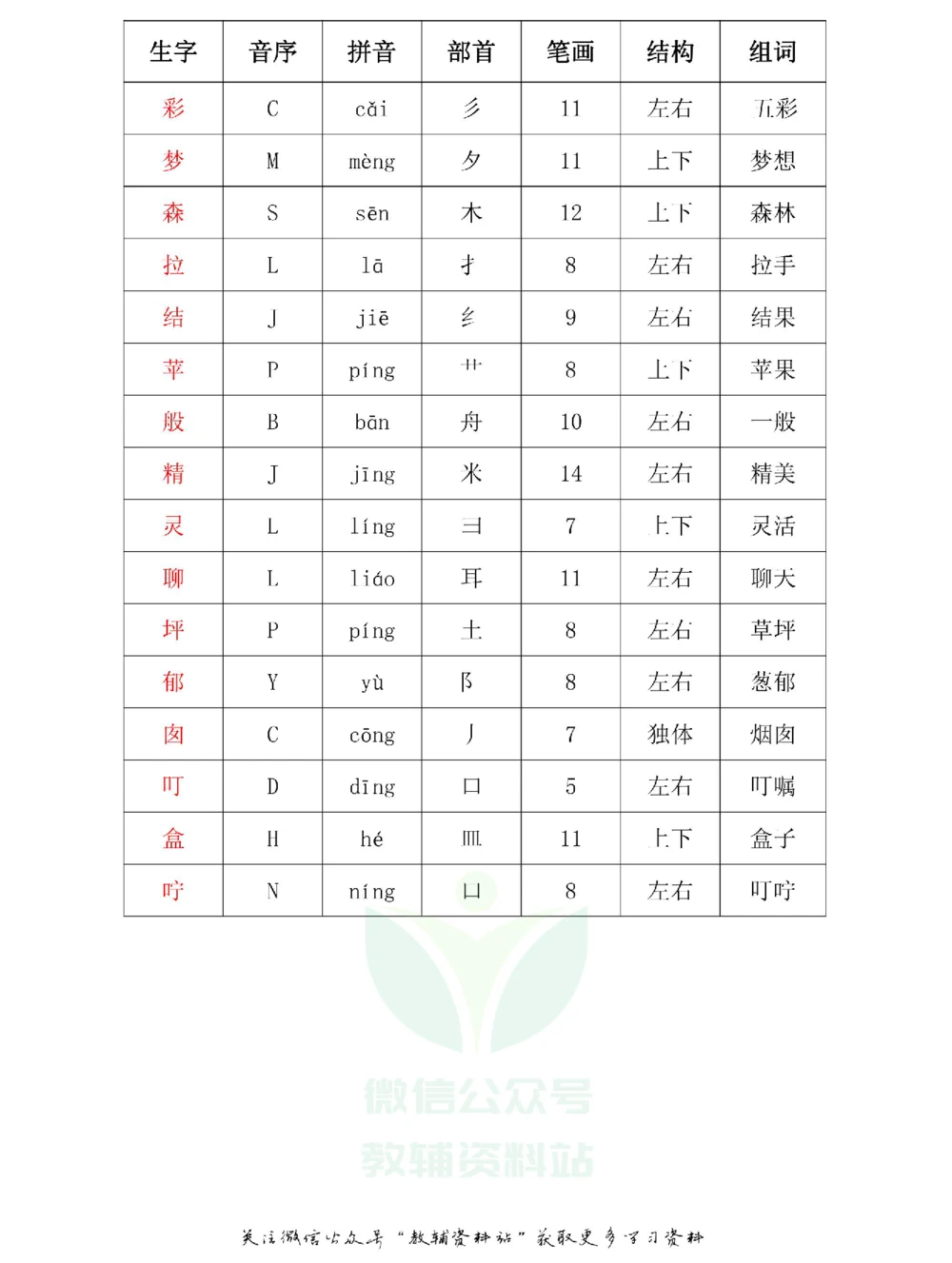 二年级下册语文部编版课堂笔记（飞翔版）_小学初中学霸笔记类资料汇总6.33GB_小学同步课堂笔记2.76GB_1~6年级全册语文部编版课堂笔记