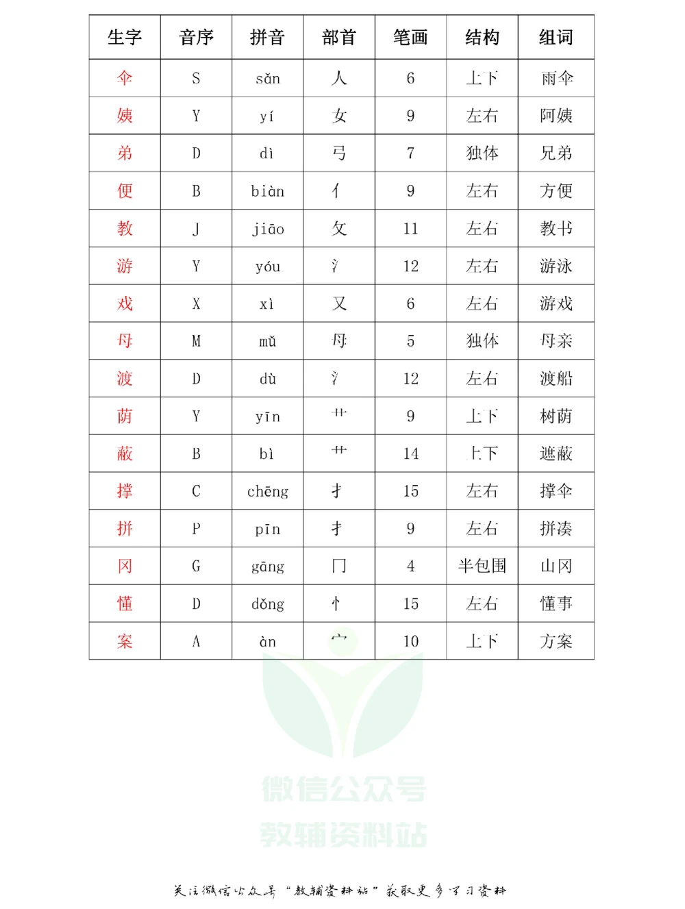 二年级下册语文部编版课堂笔记（飞翔版）_小学初中学霸笔记类资料汇总6.33GB_小学同步课堂笔记2.76GB_1~6年级全册语文部编版课堂笔记