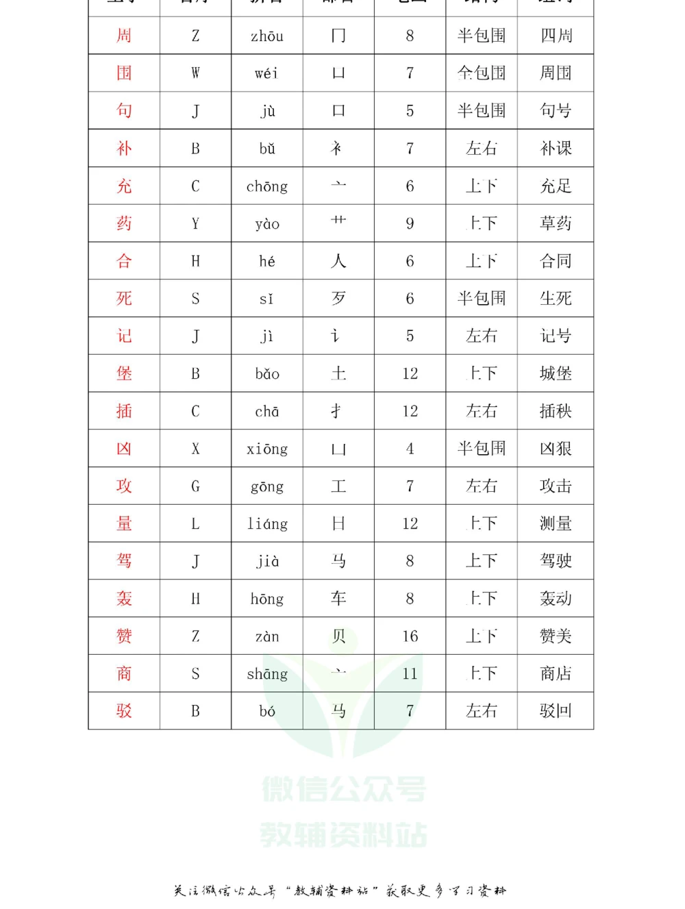 二年级下册语文部编版课堂笔记（飞翔版）_小学初中学霸笔记类资料汇总6.33GB_小学同步课堂笔记2.76GB_1~6年级全册语文部编版课堂笔记