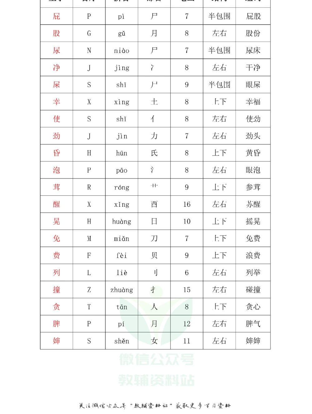 二年级下册语文部编版课堂笔记（飞翔版）_小学初中学霸笔记类资料汇总6.33GB_小学同步课堂笔记2.76GB_1~6年级全册语文部编版课堂笔记