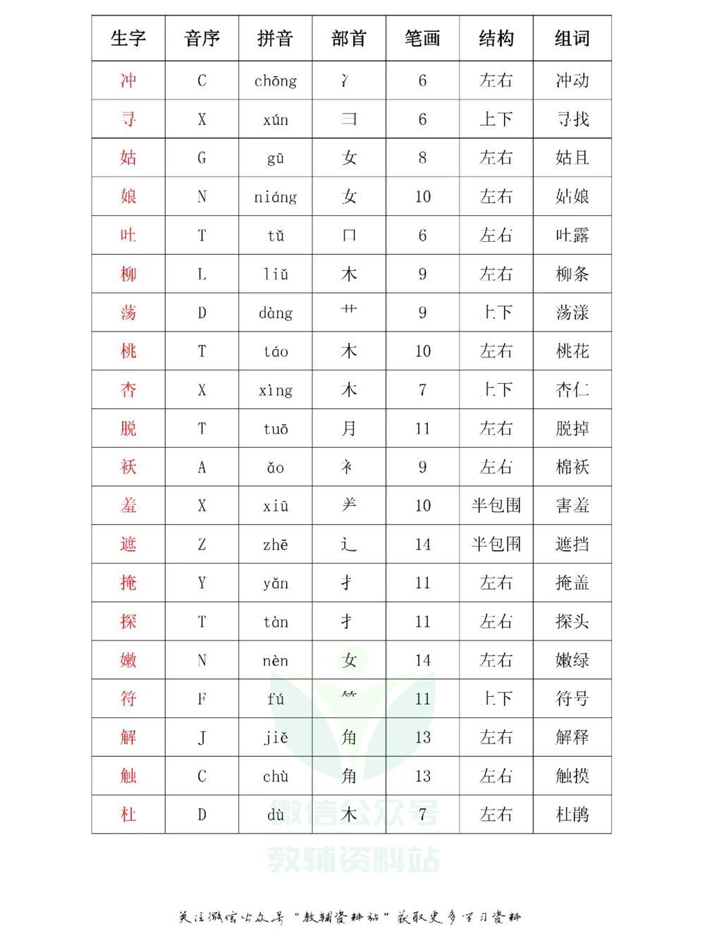 二年级下册语文部编版课堂笔记（飞翔版）_小学初中学霸笔记类资料汇总6.33GB_小学同步课堂笔记2.76GB_1~6年级全册语文部编版课堂笔记