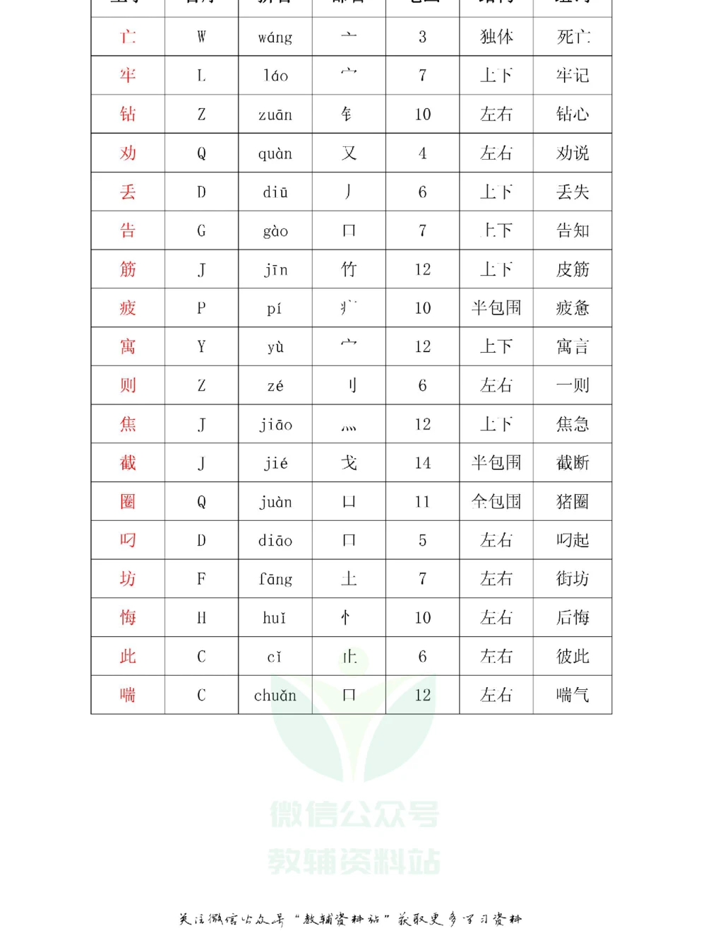 二年级下册语文部编版课堂笔记（飞翔版）_小学初中学霸笔记类资料汇总6.33GB_小学同步课堂笔记2.76GB_1~6年级全册语文部编版课堂笔记