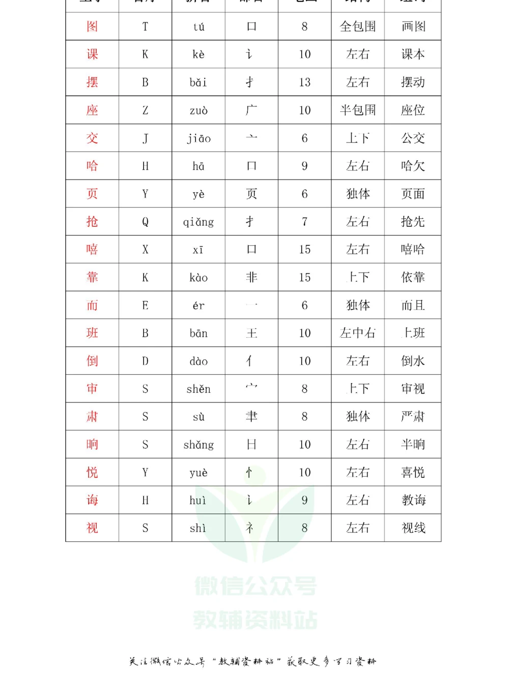 二年级下册语文部编版课堂笔记（飞翔版）_小学初中学霸笔记类资料汇总6.33GB_小学同步课堂笔记2.76GB_1~6年级全册语文部编版课堂笔记