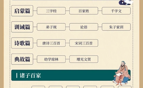 传统文化中国学主要是哪些_中小学精品资料(高清可打印)_古文化大全集628份高清资料整理版