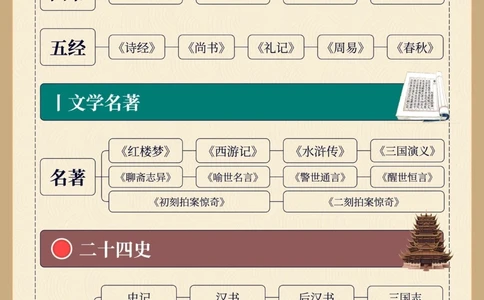 传统文化中国学主要是哪些_中小学精品资料(高清可打印)_古文化大全集628份高清资料整理版