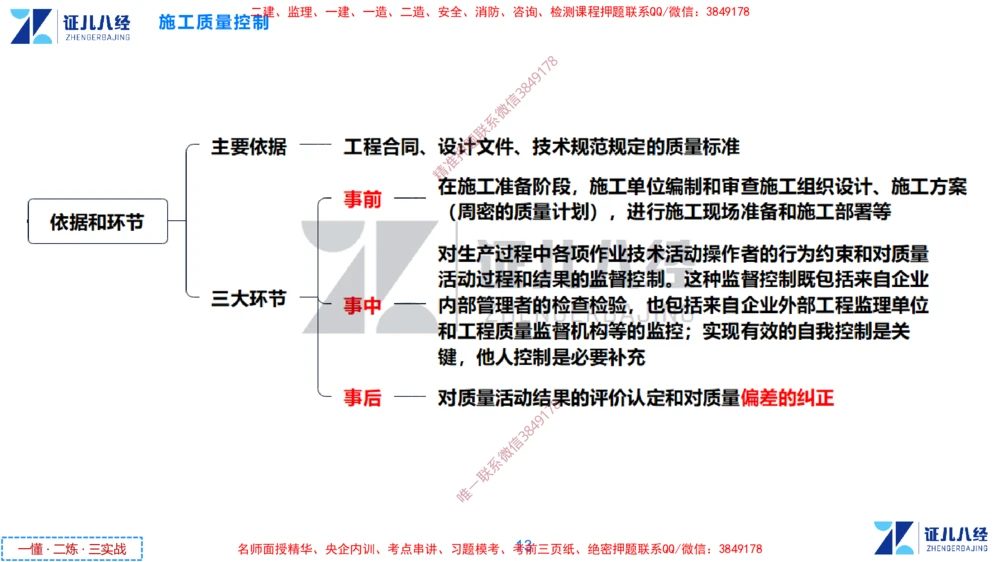 (12)--一建管理点题映射6-答案版-讲义_2026年一级建造师_2026年一建管理_2025年一建管理SVIP_03-习题精析✿实战特训✿模考通关_54-管理《点题映射班》杨建国ZBJ