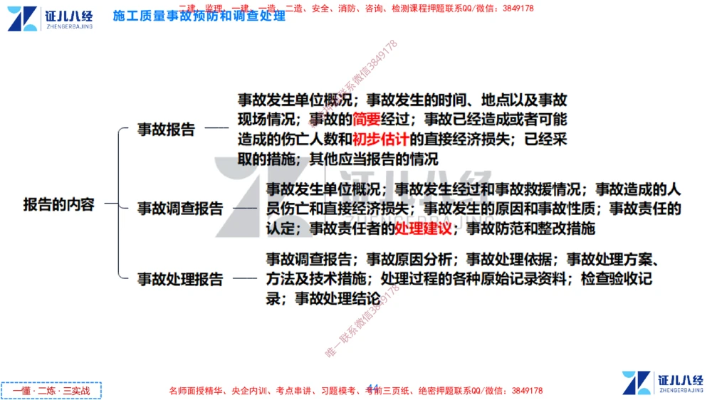 (12)--一建管理点题映射6-答案版-讲义_2026年一级建造师_2026年一建管理_2025年一建管理SVIP_03-习题精析✿实战特训✿模考通关_54-管理《点题映射班》杨建国ZBJ