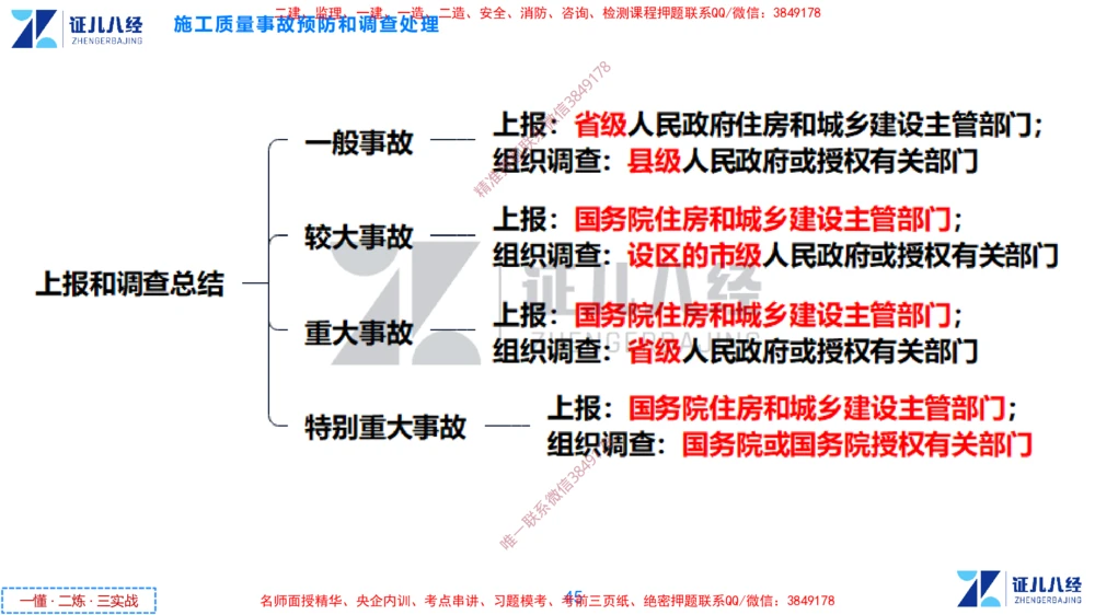 (12)--一建管理点题映射6-答案版-讲义_2026年一级建造师_2026年一建管理_2025年一建管理SVIP_03-习题精析✿实战特训✿模考通关_54-管理《点题映射班》杨建国ZBJ