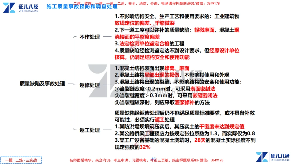 (12)--一建管理点题映射6-答案版-讲义_2026年一级建造师_2026年一建管理_2025年一建管理SVIP_03-习题精析✿实战特训✿模考通关_54-管理《点题映射班》杨建国ZBJ