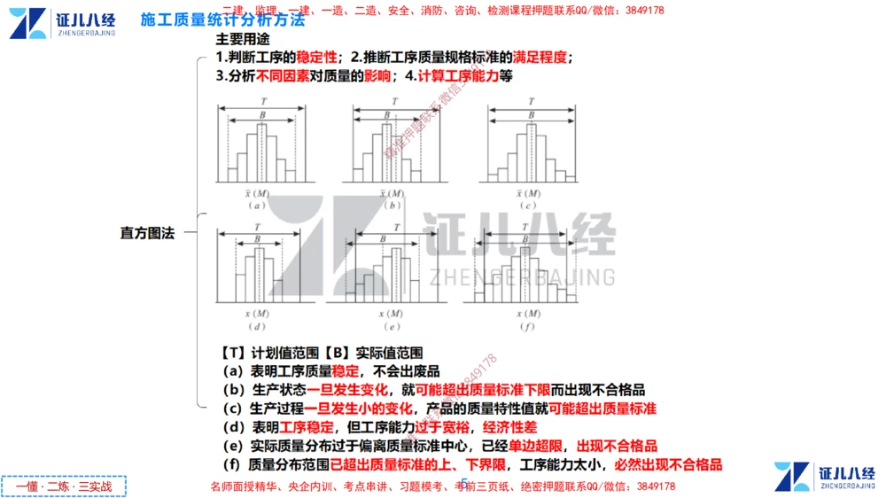 (12)--一建管理点题映射6-答案版-讲义_2026年一级建造师_2026年一建管理_2025年一建管理SVIP_03-习题精析✿实战特训✿模考通关_54-管理《点题映射班》杨建国ZBJ