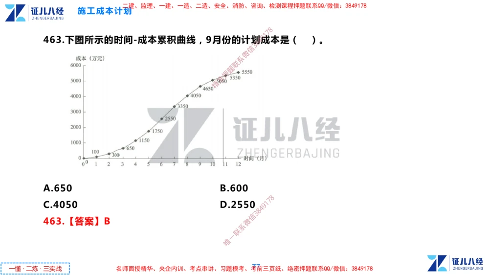 (12)--一建管理点题映射6-答案版-讲义_2026年一级建造师_2026年一建管理_2025年一建管理SVIP_03-习题精析✿实战特训✿模考通关_54-管理《点题映射班》杨建国ZBJ