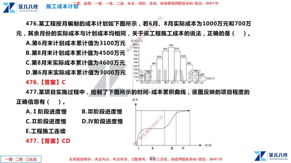 (12)--一建管理点题映射6-答案版-讲义_2026年一级建造师_2026年一建管理_2025年一建管理SVIP_03-习题精析✿实战特训✿模考通关_54-管理《点题映射班》杨建国ZBJ