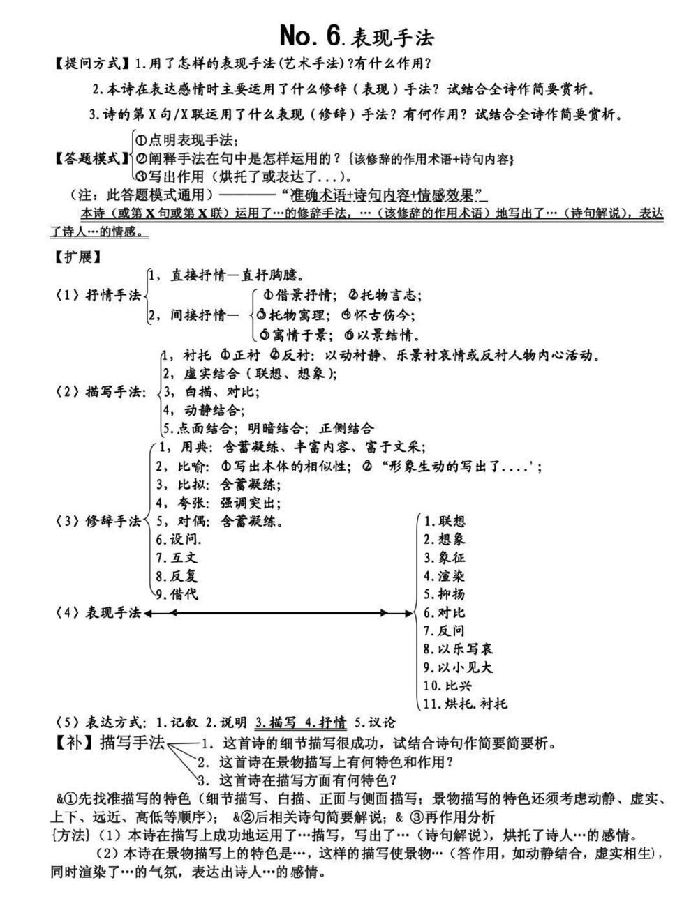 古诗词鉴赏答题技巧，真的建议背熟#古诗词#语文#知识点总结#图文伙伴计划#抖音图文来了_中小学精品资料(高清可打印)_初中大全集高清资料整理版