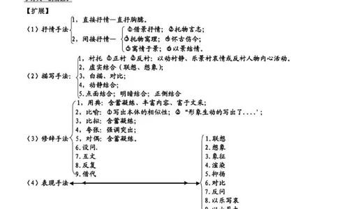 古诗词鉴赏答题技巧，真的建议背熟#古诗词#语文#知识点总结#图文伙伴计划#抖音图文来了_中小学精品资料(高清可打印)_初中大全集高清资料整理版