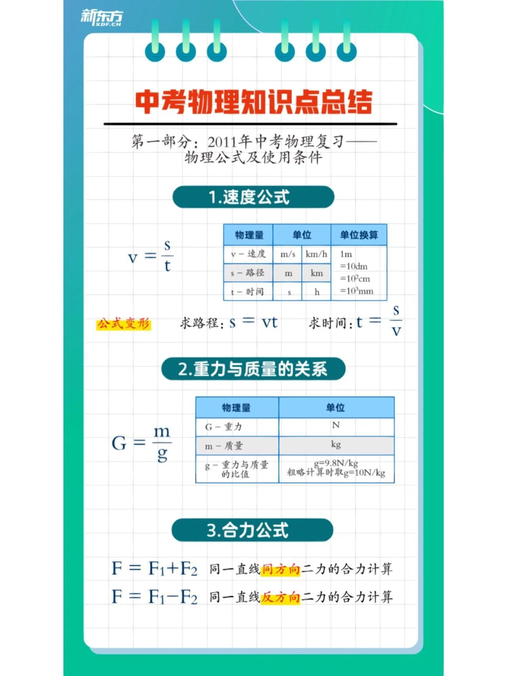 中考汇总整理20类物理公式，全都有了_中小学精品资料(高清可打印)_初中大全集高清资料整理版