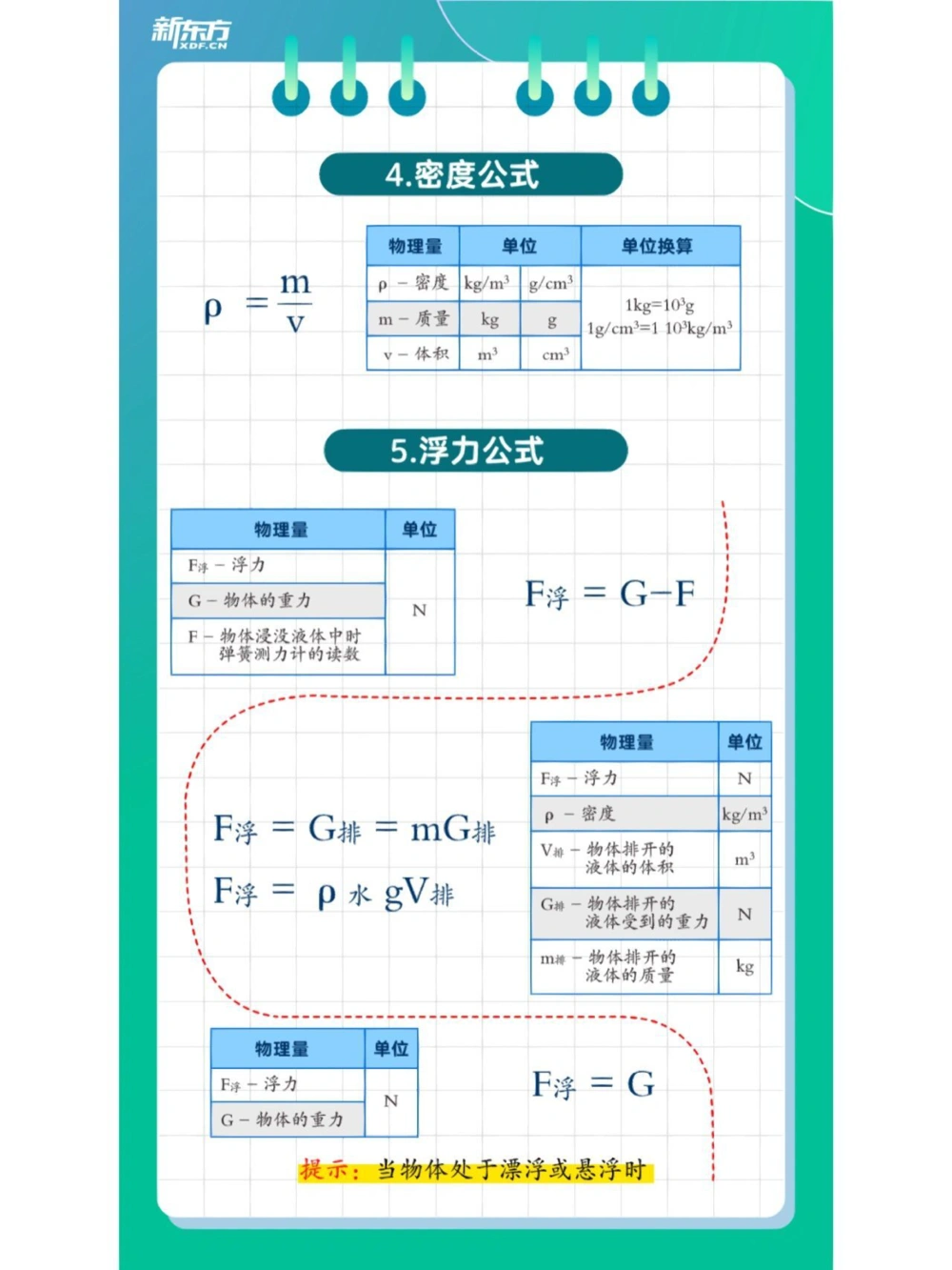 中考汇总整理20类物理公式，全都有了_中小学精品资料(高清可打印)_初中大全集高清资料整理版