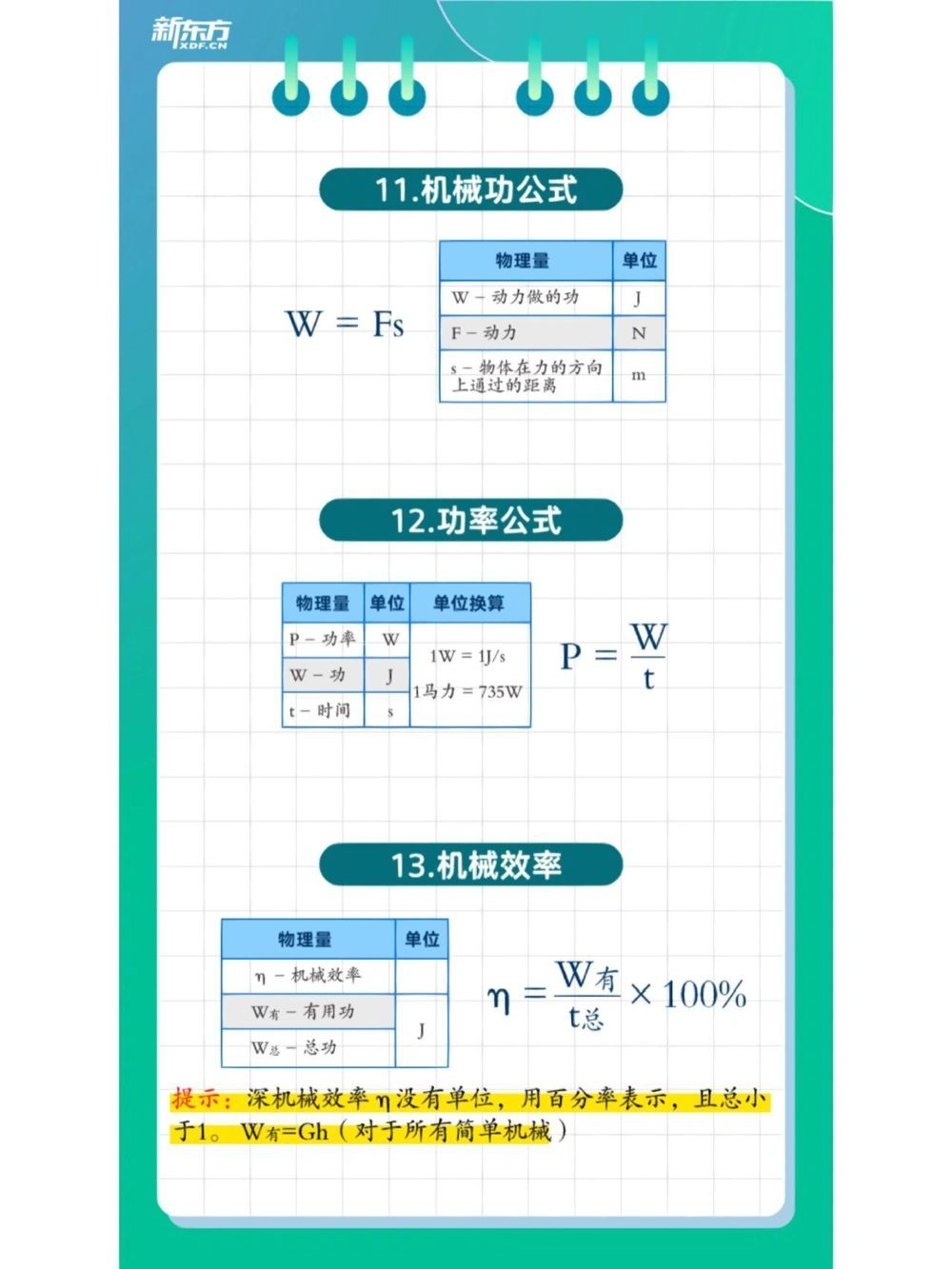 中考汇总整理20类物理公式，全都有了_中小学精品资料(高清可打印)_初中大全集高清资料整理版