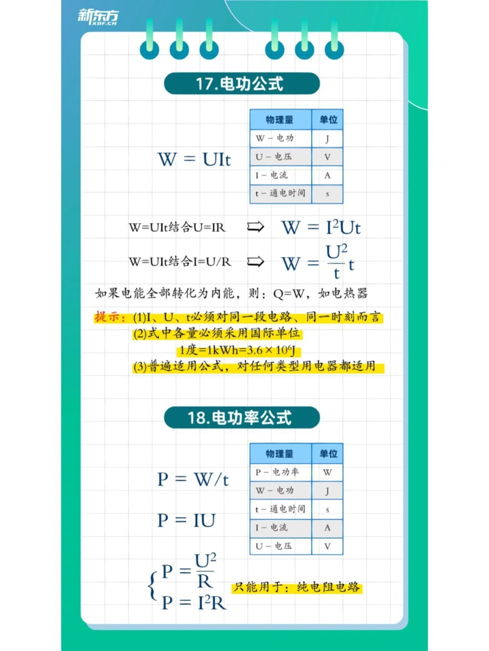 中考汇总整理20类物理公式，全都有了_中小学精品资料(高清可打印)_初中大全集高清资料整理版