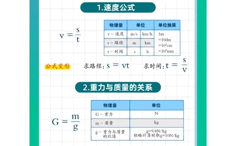 中考汇总整理20类物理公式，全都有了_中小学精品资料(高清可打印)_初中大全集高清资料整理版