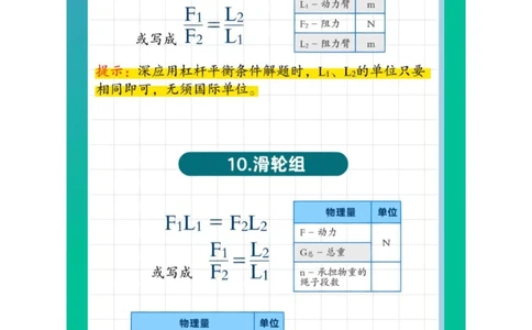 中考汇总整理20类物理公式，全都有了_中小学精品资料(高清可打印)_初中大全集高清资料整理版
