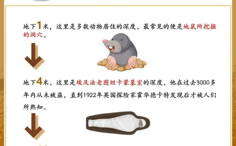 地理百科为孩子收藏地下千米有什么？_中小学精品资料(高清可打印)_初中大全集高清资料整理版