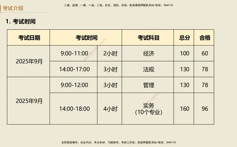 01.2025杜诗乐-必考速成-法规_2026年一建法规_2025年一建法规SVIP_02-基础精讲✿高端面授✿深度强化_04-法规《必考速成直播》杜诗乐HX_讲义