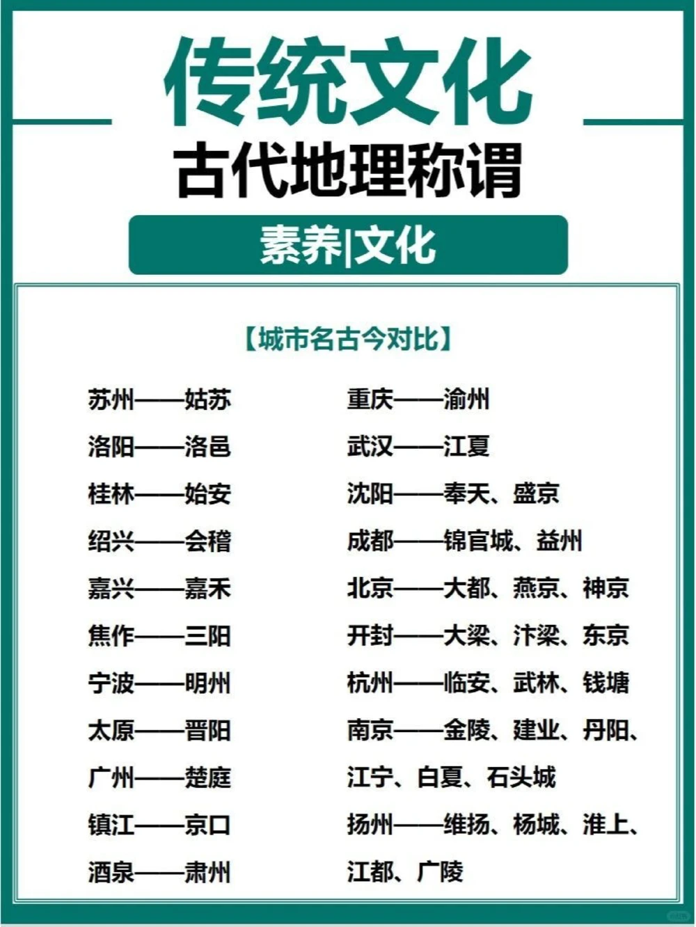 传统文化这些城市在古代的名字~好美~_中小学精品资料(高清可打印)_古文化大全集628份高清资料整理版