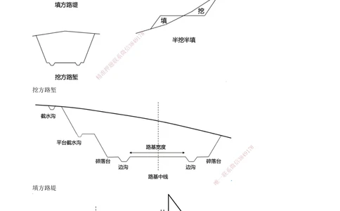 01.01-第1章-1.1-路基施工（一）_2026年一级建造师_2026年一建公路_2026年一建公路SVIP_2026一建公路SVIP_02-基础精讲✿高端面授✿深度强化_10-2026年一建公路-天一网校-天一精讲班-刘洋