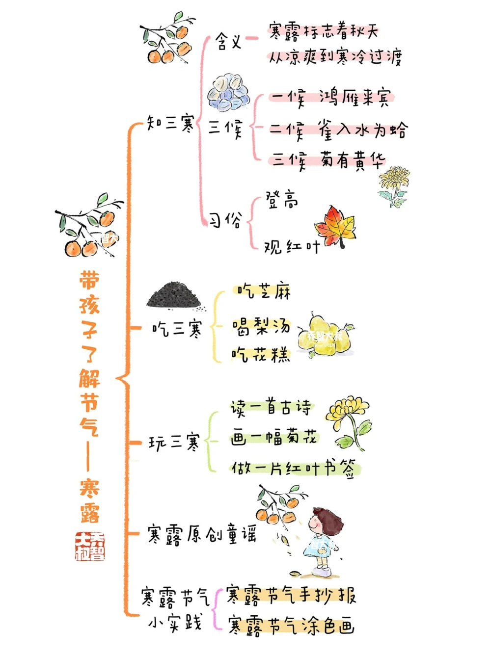 带孩子了解24节气&mdash;&mdash;寒露_中小学精品资料(高清可打印)_常识知识大全集140份高清资料整理版
