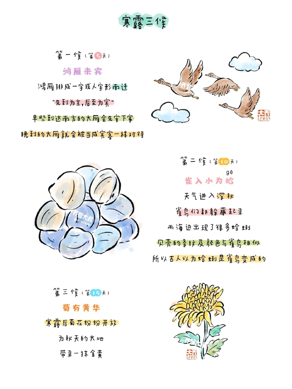 带孩子了解24节气&mdash;&mdash;寒露_中小学精品资料(高清可打印)_常识知识大全集140份高清资料整理版