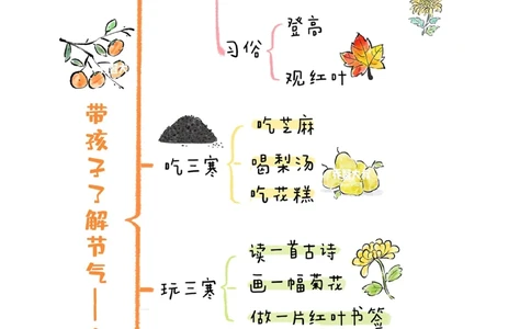 带孩子了解24节气&mdash;&mdash;寒露_中小学精品资料(高清可打印)_常识知识大全集140份高清资料整理版