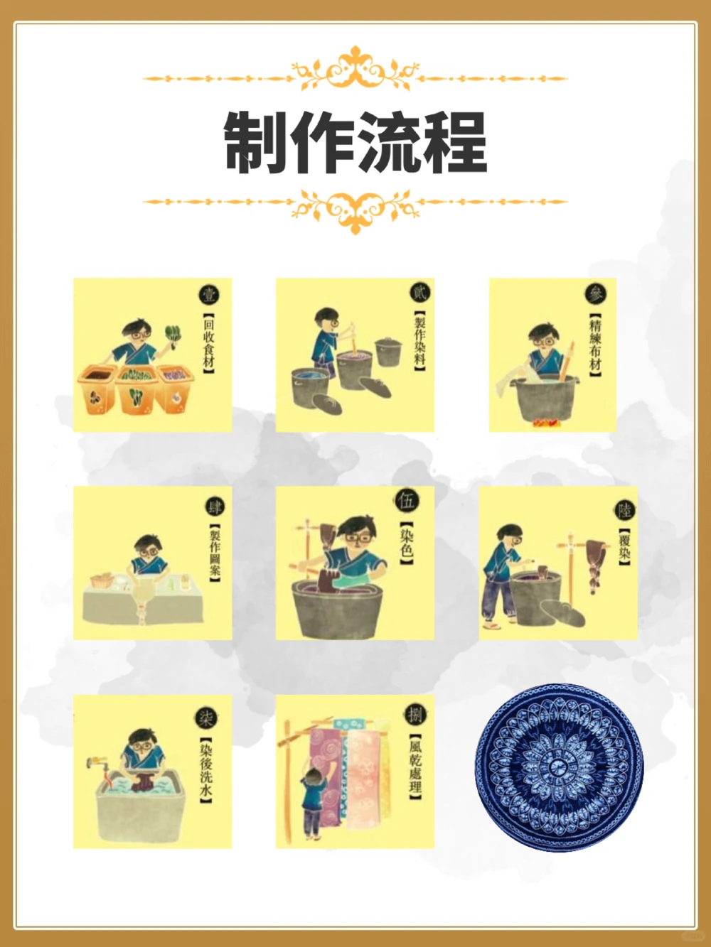 你了解从古老技艺到现代时尚的蜡染吗_中小学精品资料(高清可打印)_百科知识大全集312份高清资料整理版