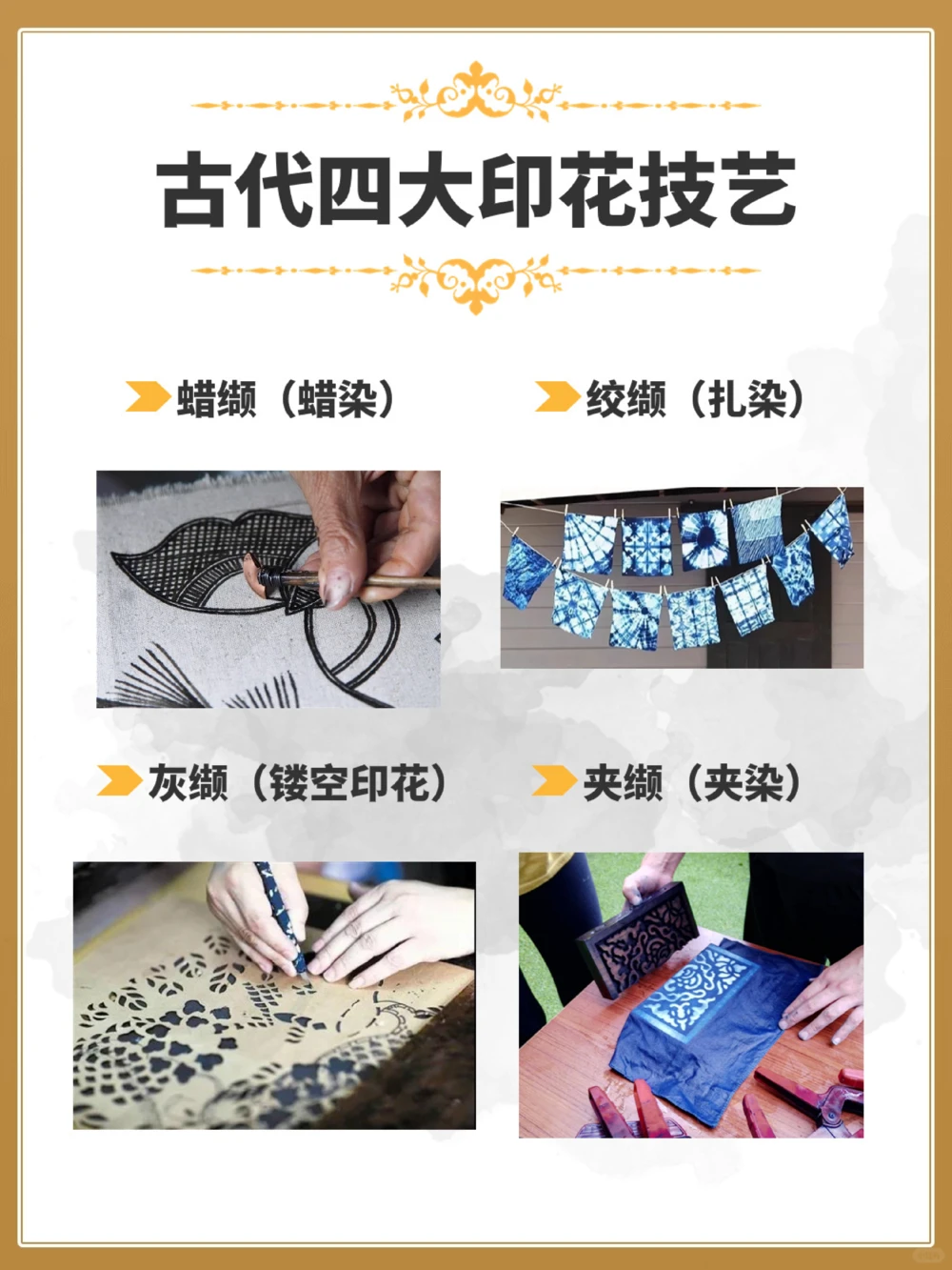 你了解从古老技艺到现代时尚的蜡染吗_中小学精品资料(高清可打印)_百科知识大全集312份高清资料整理版